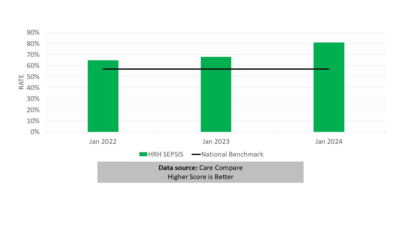 sepsis-chart-compare